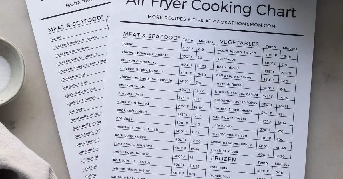 Air Fryer Conversion Chart for Frozen Food